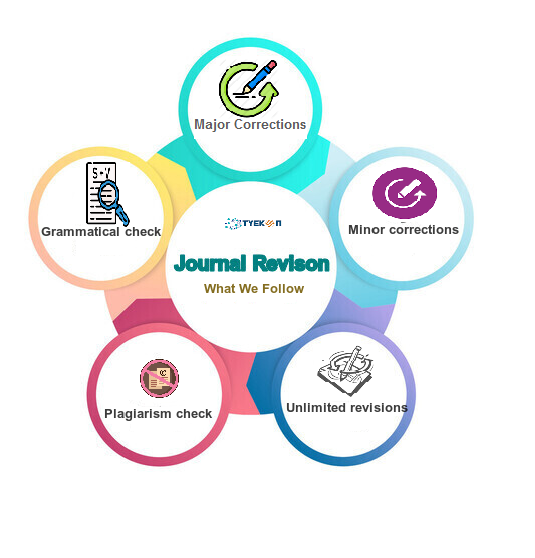 journal-manuscript-editing
