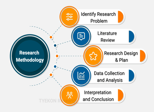 phd-research-methodology