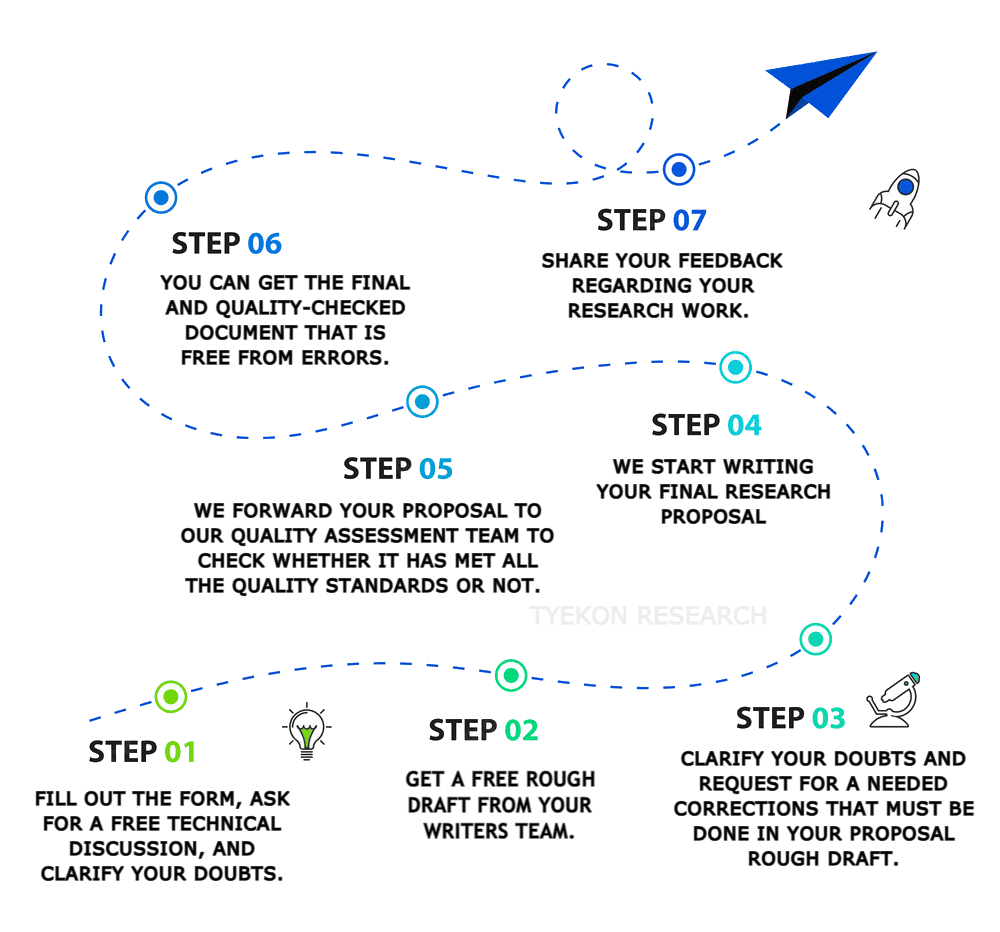 research-proposal-example