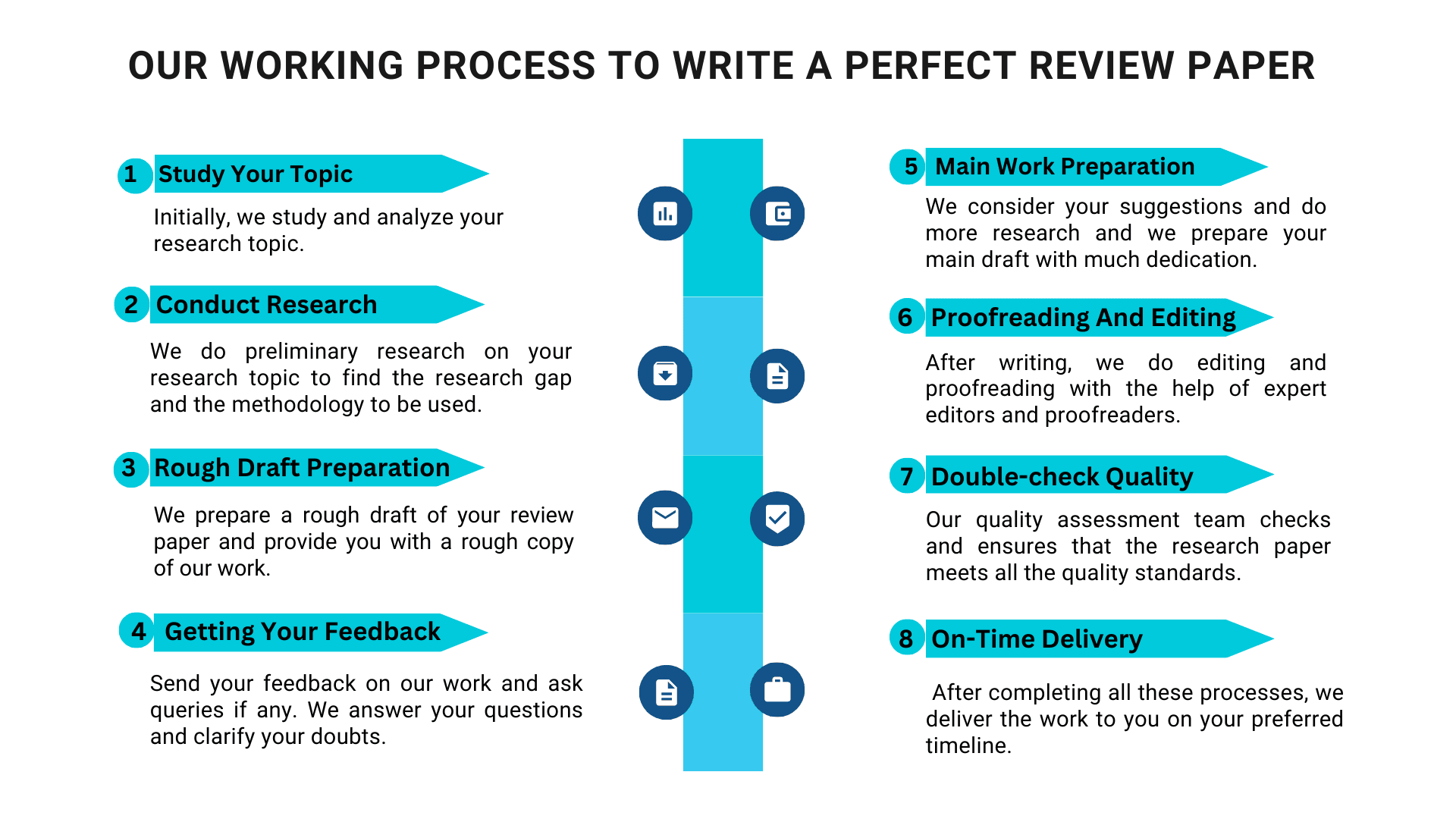review-paper-format