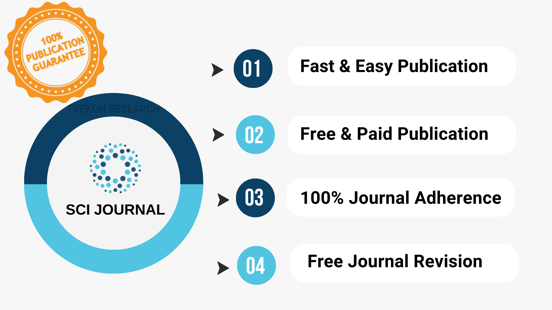 SCI Indexed Journal Help From Us. Fast And Easy Assistance.