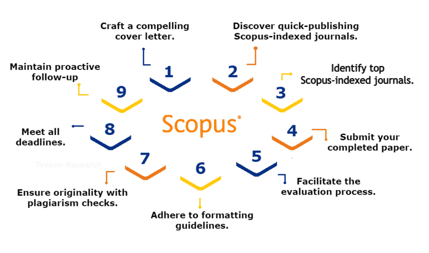 scopus-indexed-journal-list