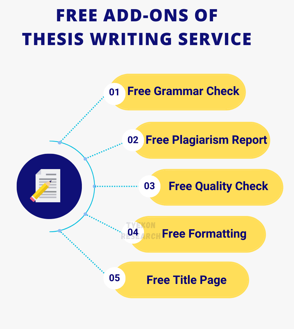 thesis-writing-service